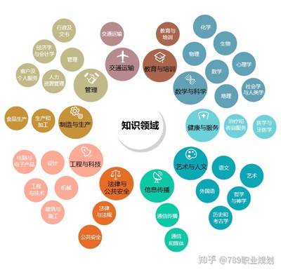 高考志愿規(guī)劃師認(rèn)證培訓(xùn)第11期 引領(lǐng)教育信息咨詢(xún)新方向